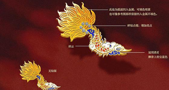 汽车产品文创的种类有哪些？
